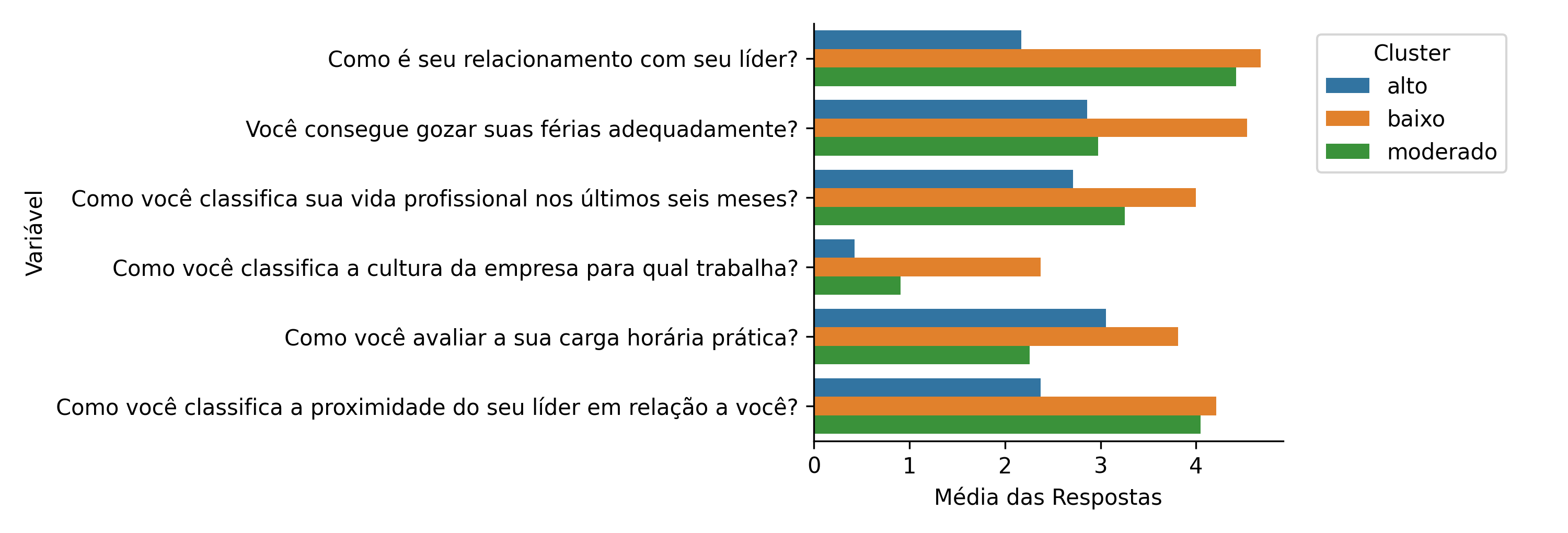 Matriz de variáveis de impacto